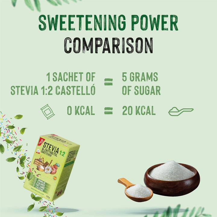 Stevia + Erythrit 1:2 Süßstoff | 204 Beutel Mit 2,5 G | 100% Natürlicher Zuckerersatz - 0 Kalorien - 0 Glykämischer Index - Keto Und Paleo - 0 Kohlenhydrate - Kein GVO - Castello since 1907-510 G