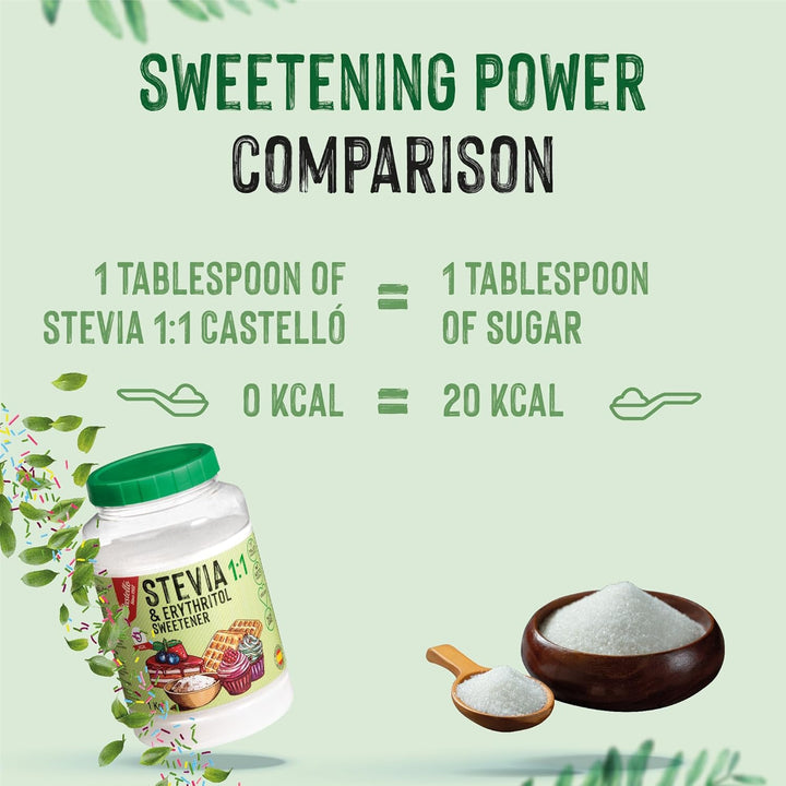 Stevia + Erythrit 1:1 Süßstoff | 1G = 1G Zucker | 100% Natürlicher Zuckerersatz - 0 Kalorien - 0 Glykämischer Index - Keto Und Paleo - 0 Netto-Kohlenhydrate - Kein GVO - Castello since 1907-1 Kg